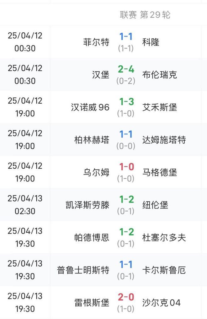 德乙前五隊(duì)未勝，漢堡輸球領(lǐng)先第三5分