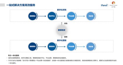 云中鶴營銷物資集采 數字化采購市場待被認知的潛力一隅