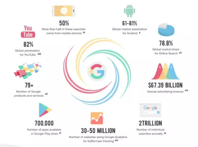 數字時代的“透明人” 個人互聯網服務中的隱私困境